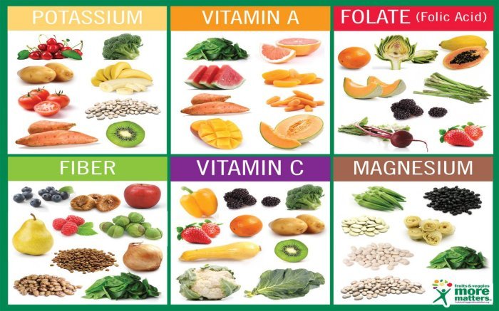 Health benefits from cantaloupe