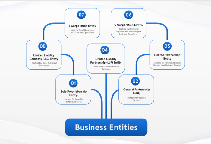 Independent health systems