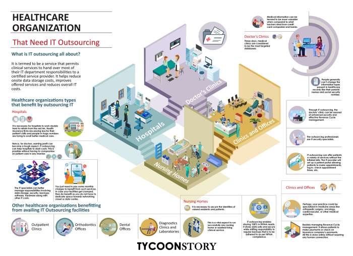 Independent health systems