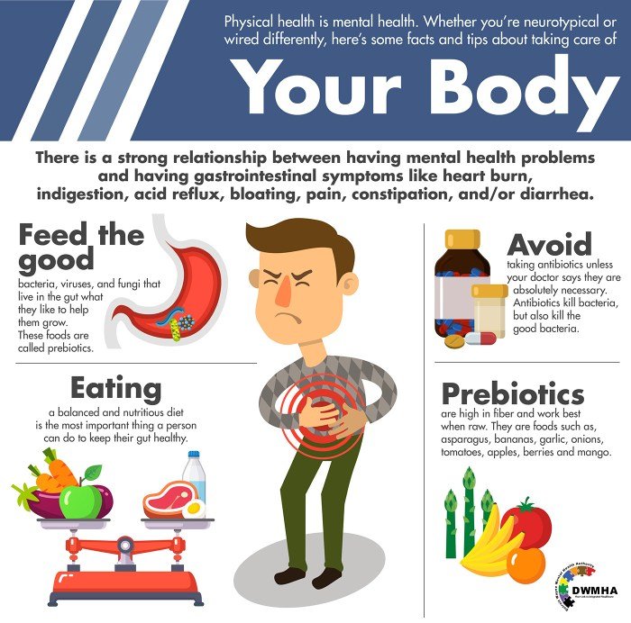 Health and tips