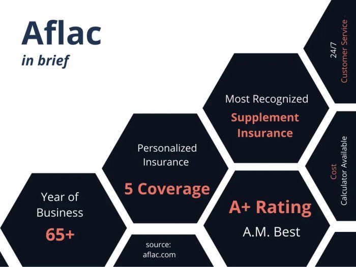 Aflac insurance health