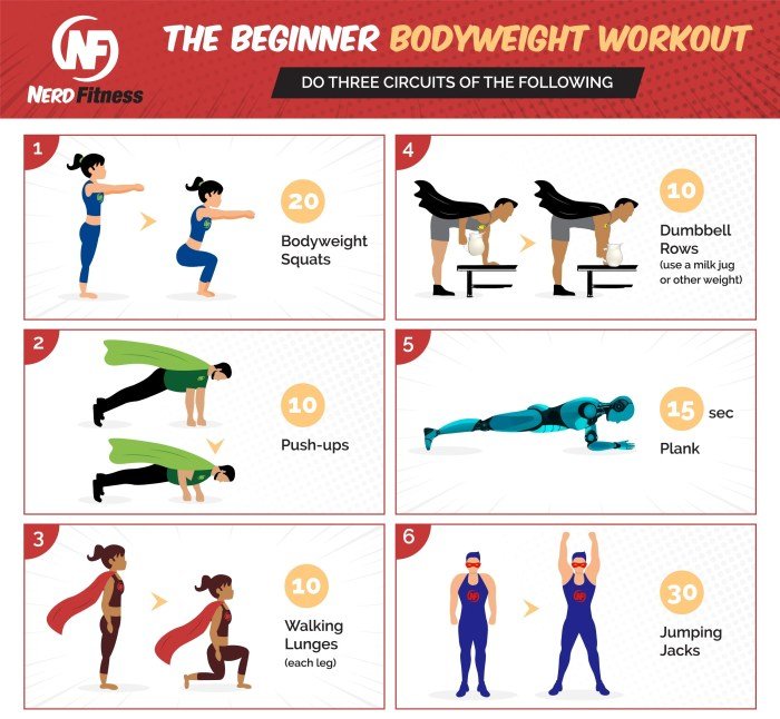 Renegade fitness