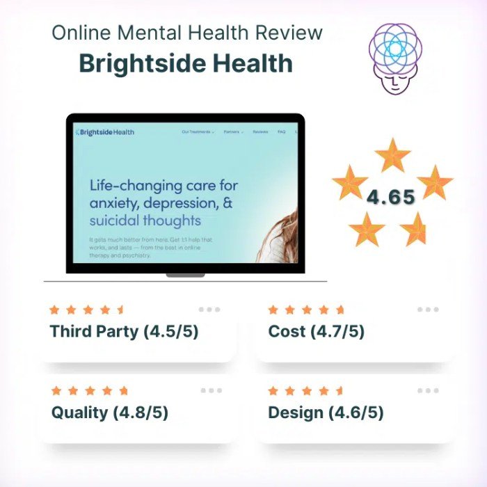Bright side health reviews