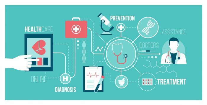 Kaiser ultimate health builder term long care international plan inc healthcare