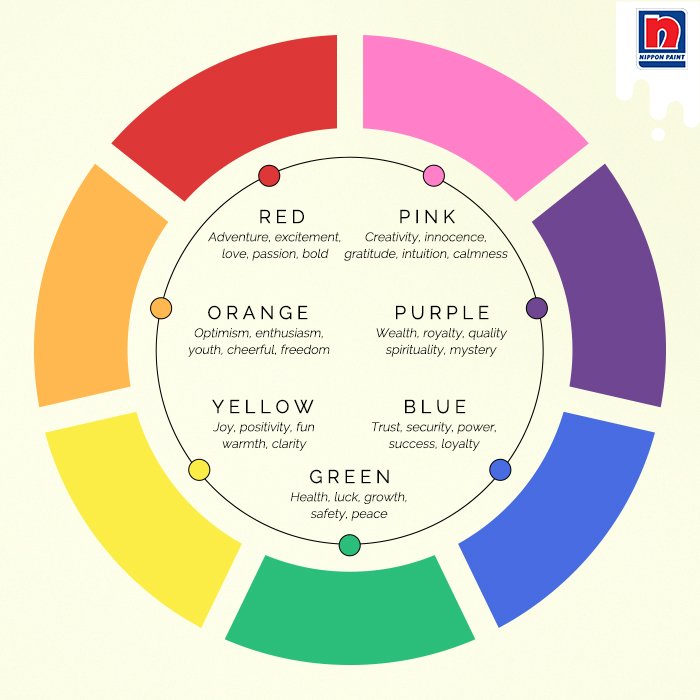 Health in color
