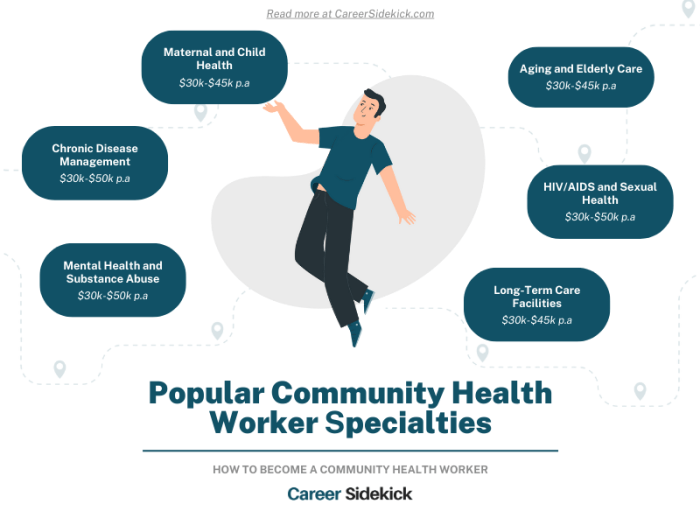 Community health workers jobs