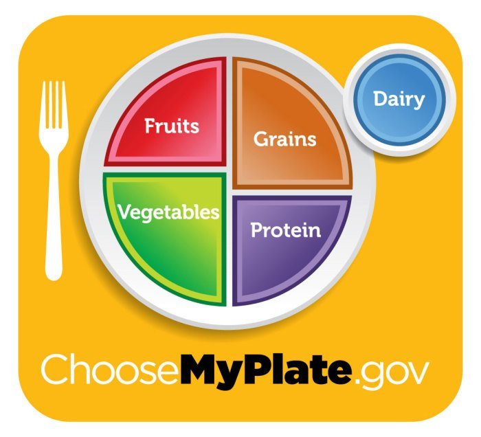 Healthy heart choices foods eating luce