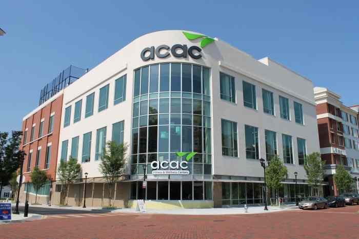 Acac chester fitness