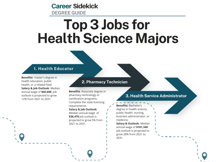 Healthcare careers titles types fields occupations