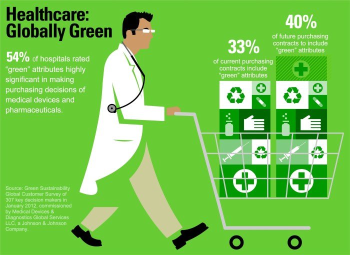 Research health