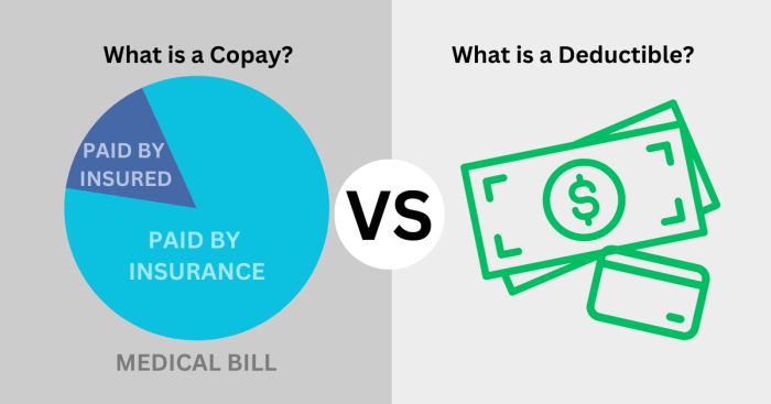 Pocket deductible insurance coinsurance copay billing costs claim