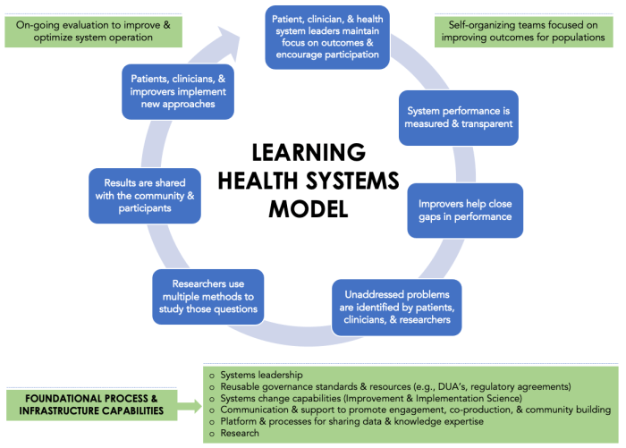Exploring edynamiclearning