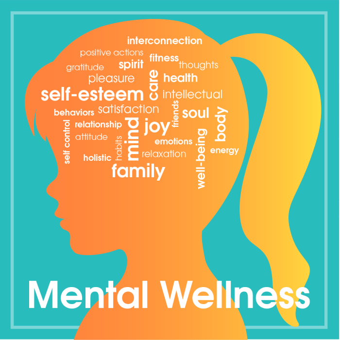 Believeperform psychology delivered infographics