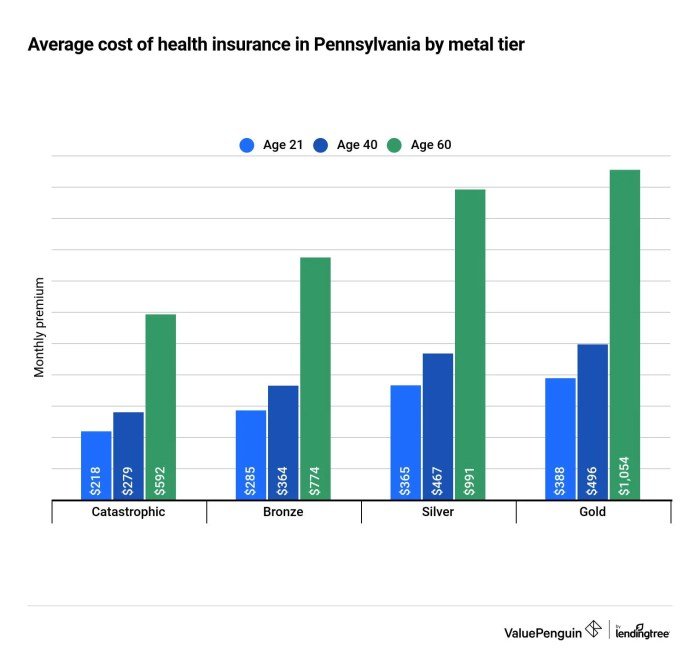 Insurance pennsylvania affordable luta sedentarismo