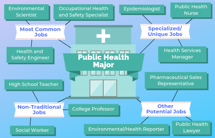 Science exercise jobs majors degree do major health fitness physical university year therapy network benezra sam ago
