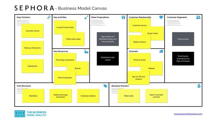 Beauty canvas products beautyinsider information contact