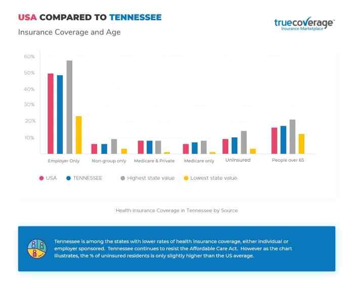 Health care tennessee campaign