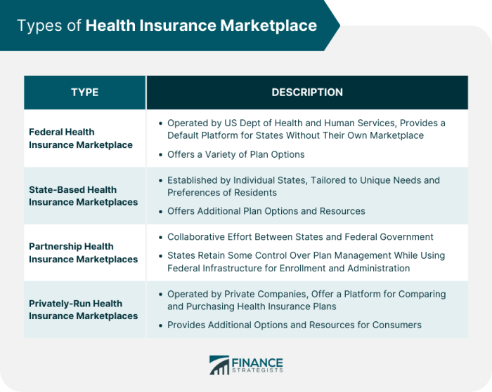 Marketplace health insurance michigan