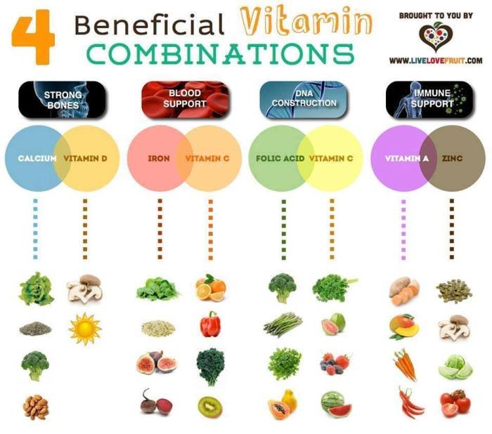 Health benefits from cantaloupe
