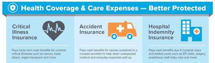 Aflac insurance health