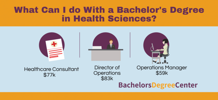 Bs in health science jobs