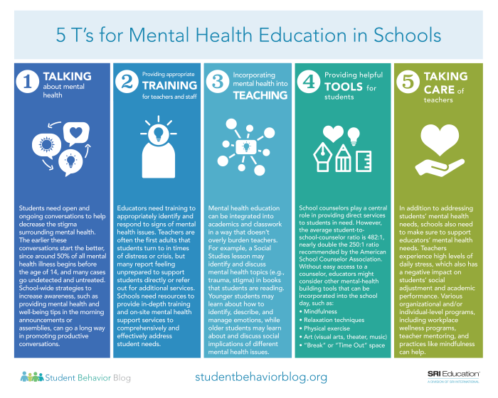 Mental health examination example