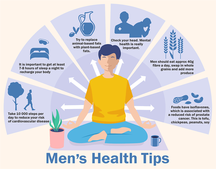Health and tips