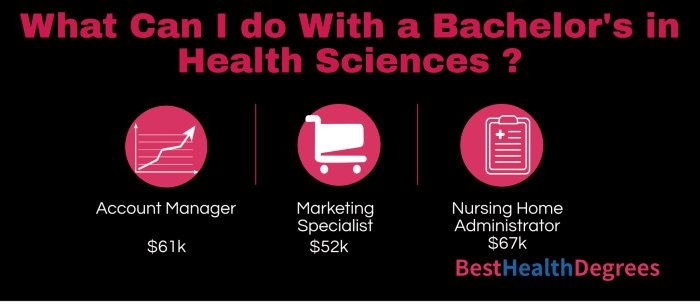 Health careers sciences describe work body science career degree prevention exercise