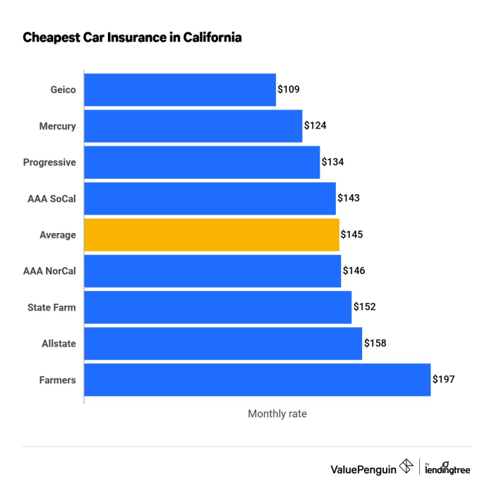 Insurance affordable moderate jobless fact finding tedious disappointing