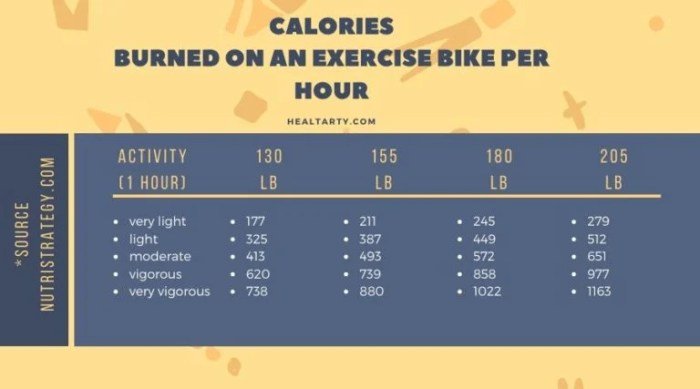 Fitness bike calories burned
