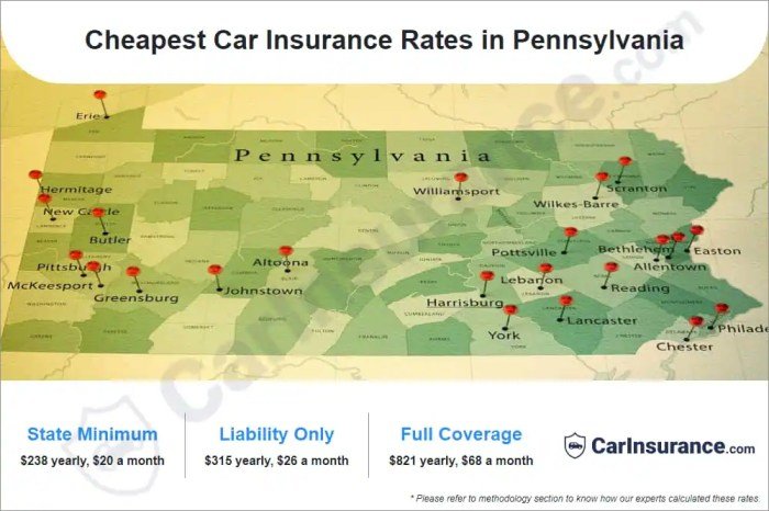 Health cheap insurance