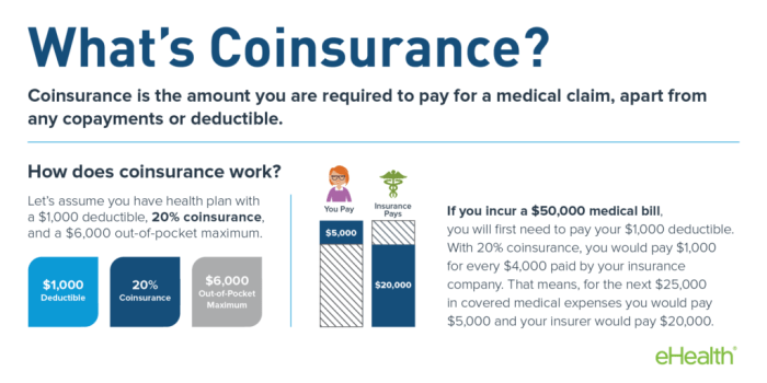 What is a health insurance deductible mean