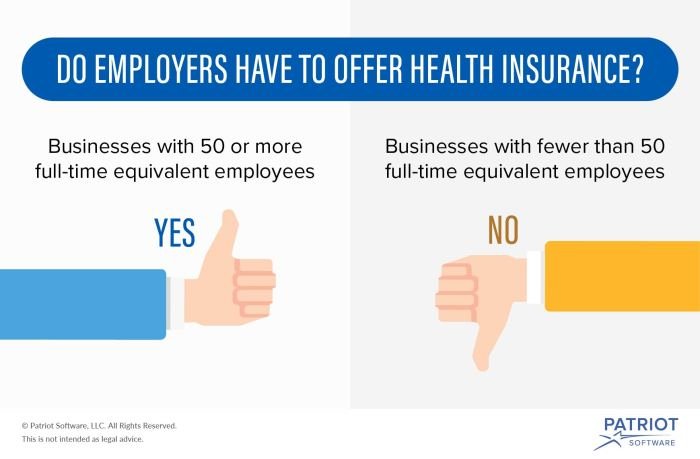 Insurance health employer sponsored disparities cost