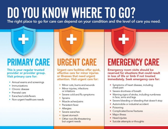Attention medical not cases urgent rooms prompt require do checkbook care updated november last