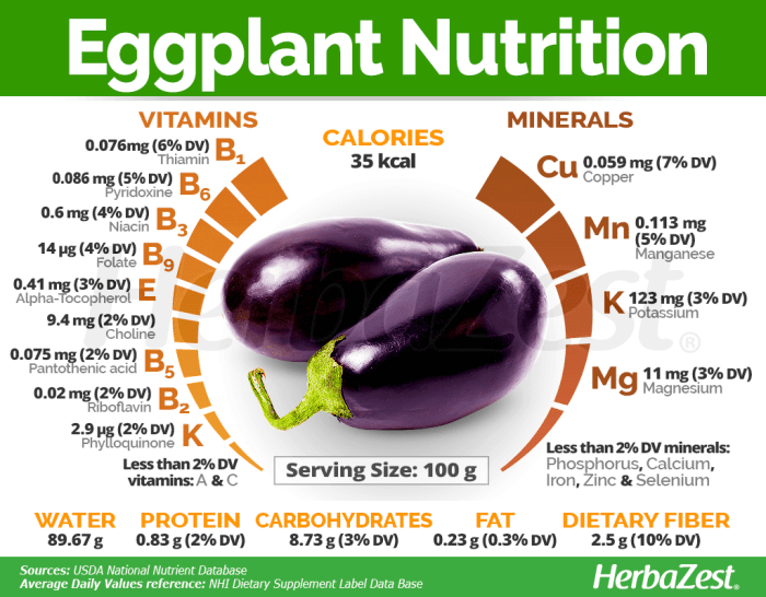 Benefits of eggplant for health