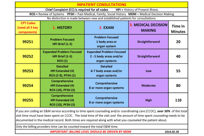 Health coding