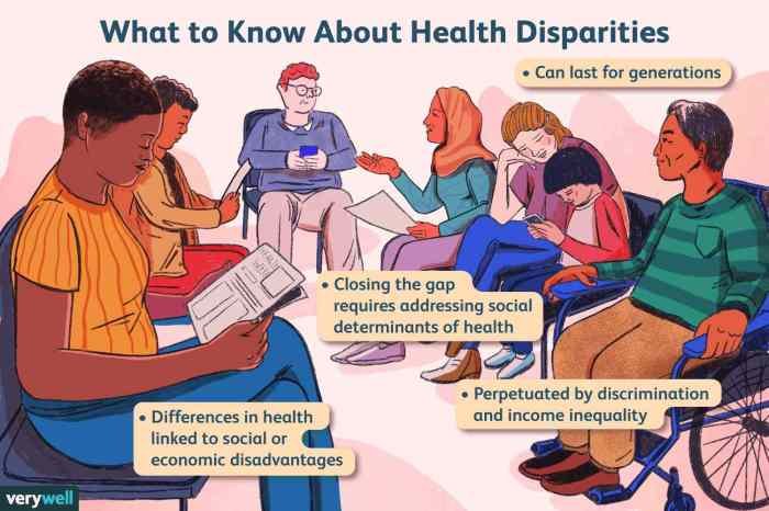Inequalities health