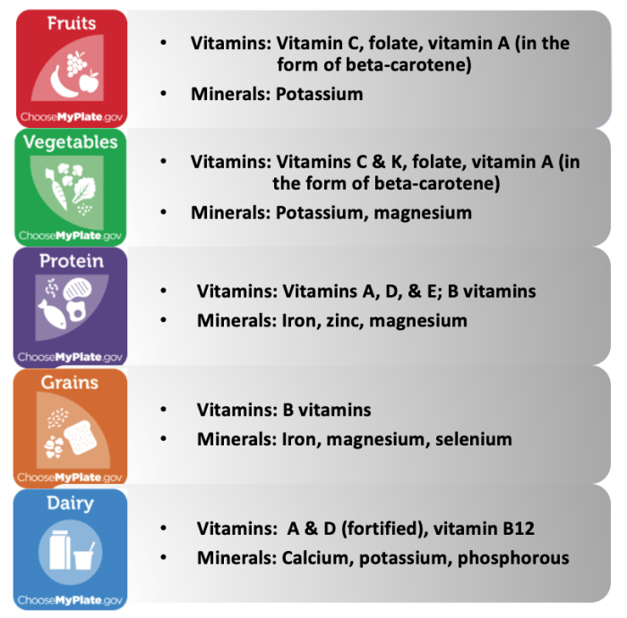 Minerals vitamins