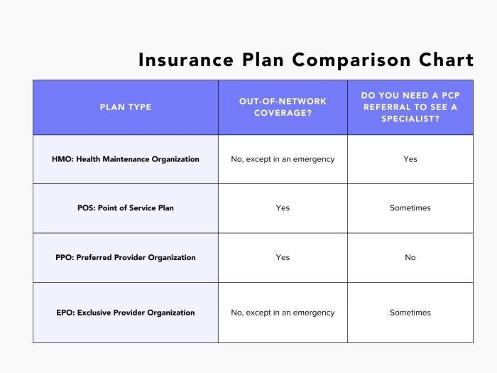 Indiana marketplace health insurance