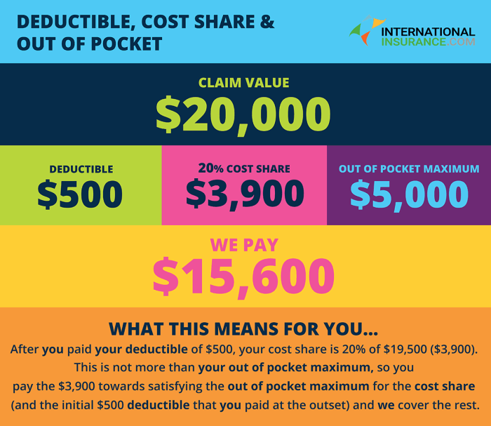 Deductible explained