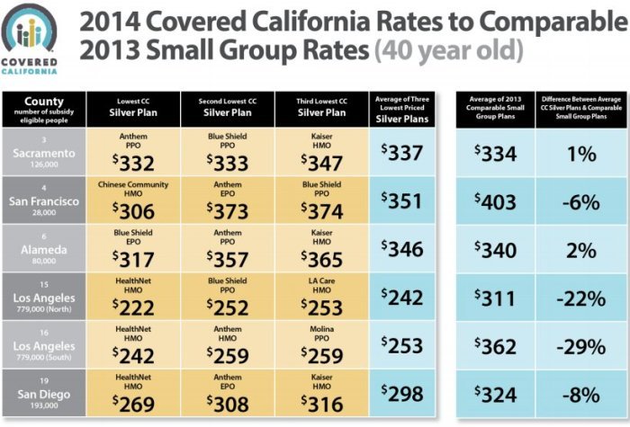 Insurance health york california family valchoice covered number kaiser foundation data