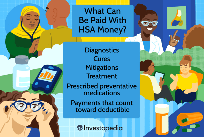 Dental account health savings pay help work hsa