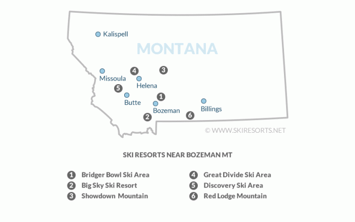 Fitness center bozeman