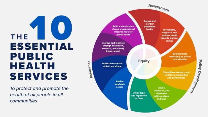 10 essential services of public health
