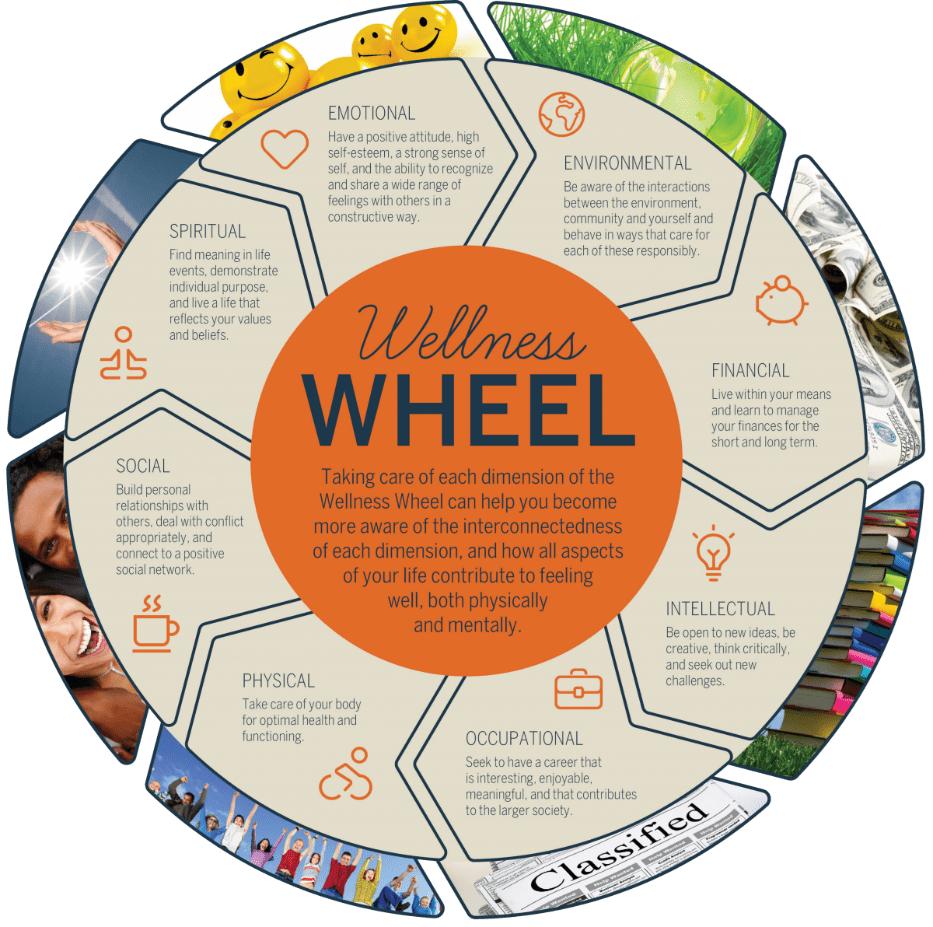 Health and wellness unh