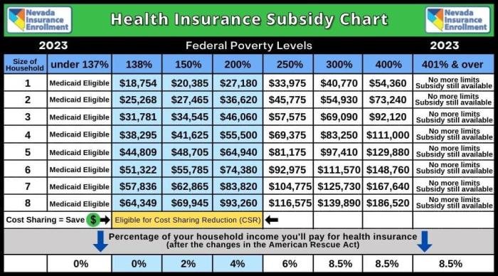 Health insurance exchange california