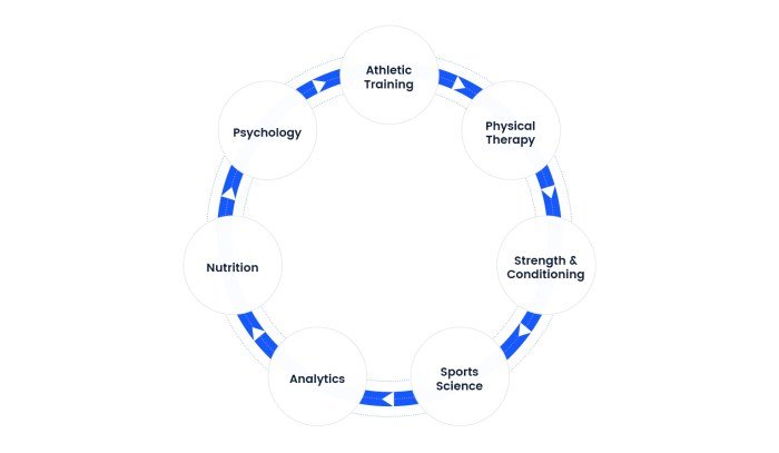 Function health review
