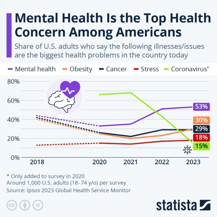 Mental health america california