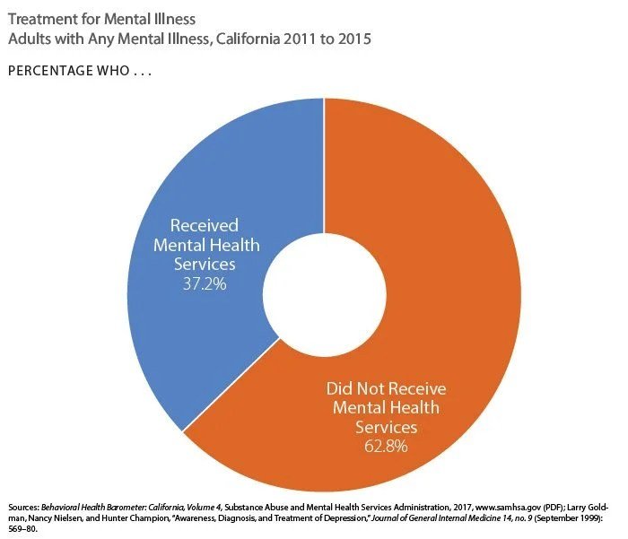 Mental health america california