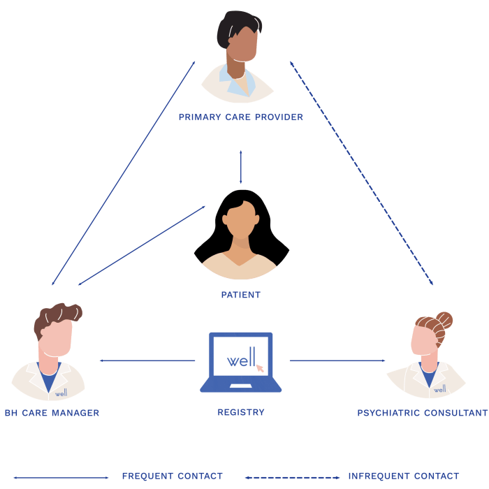Integrated health associates ann arbor